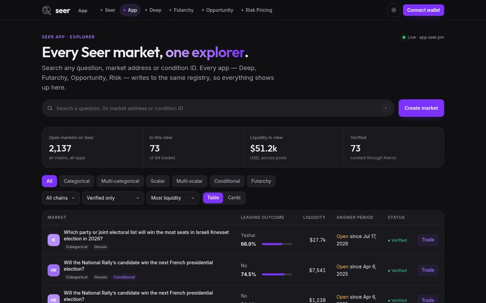 Seer App market explorer table